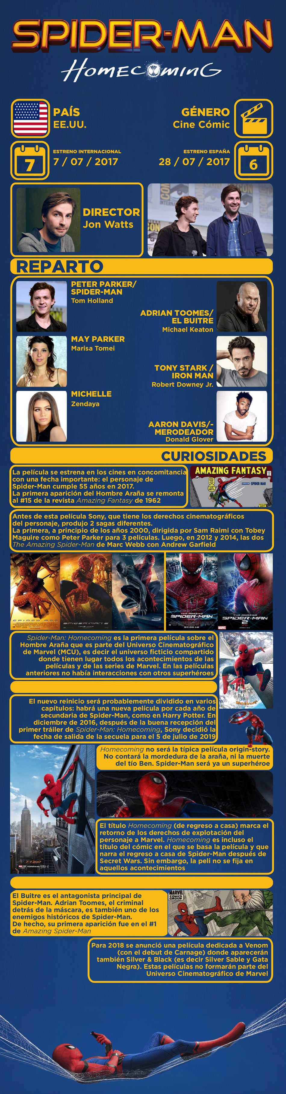 Infografía de Spider-man Homecoming