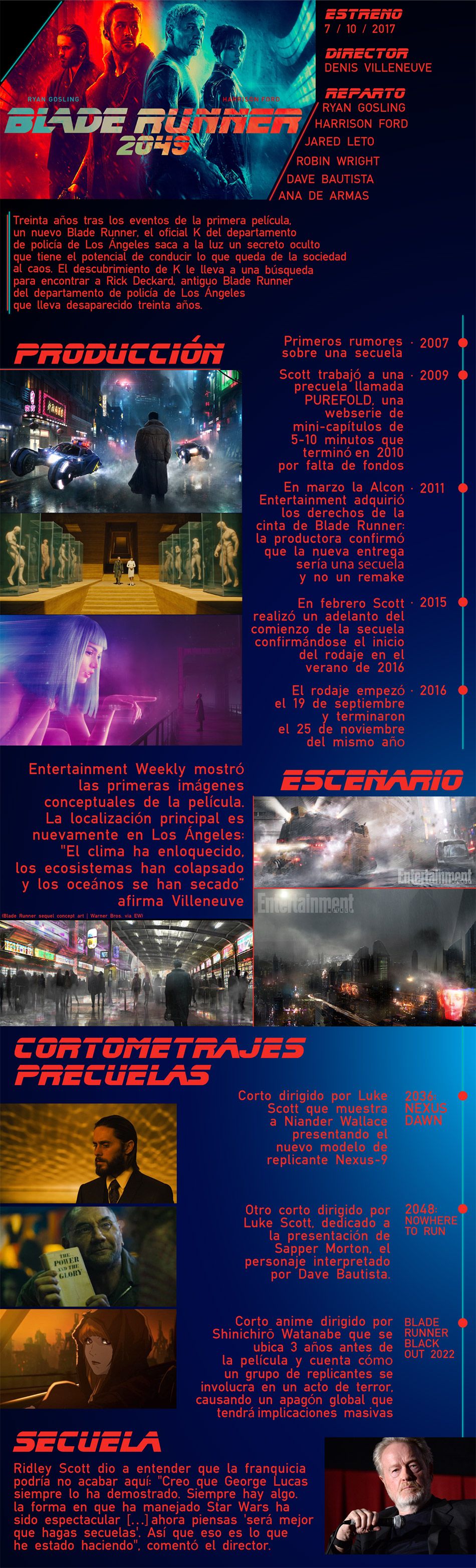 Infografía de Blade Runner 2049 